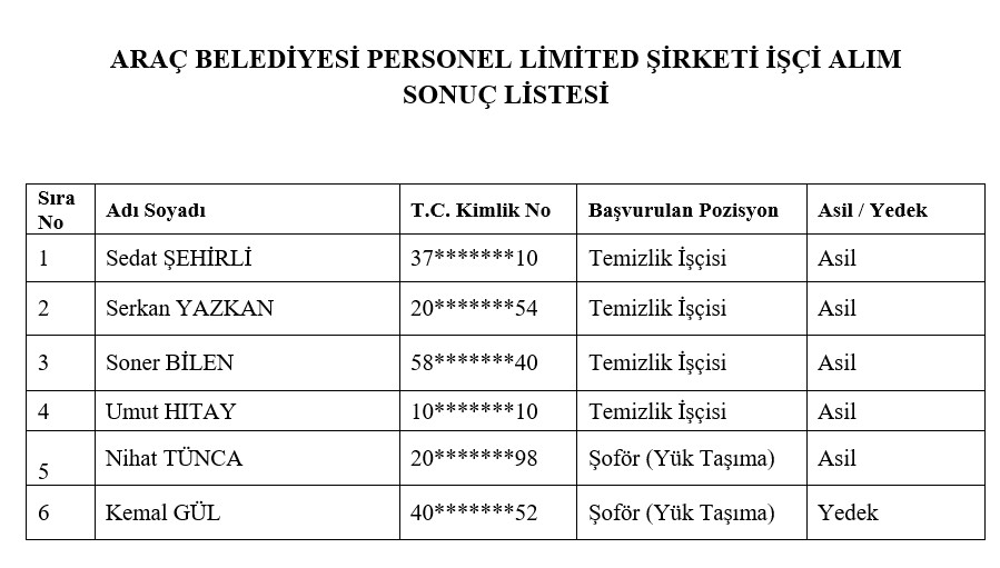 Araç Belediyesi